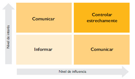 Figura 4.1